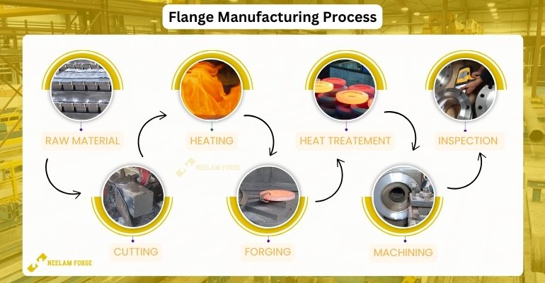 Stainless Steel Flange Manufacturing Process